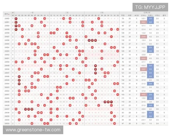 官方快3走势图分析帮助玩家把握走势提升中奖率 官方快3走势图分析帮助玩家把握走势提升中奖率