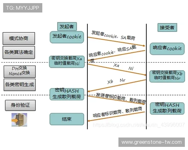 探索PA视讯在视讯安全方面的最新技术应用与防护机制详解 探索PA视讯在视讯安全方面的最新技术应用与防护机制详解