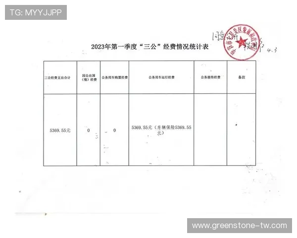 网上三公:网络上公务消费的典型案例分析与预防措施建议 网上三公:网络上公务消费的典型案例分析与预防措施建议