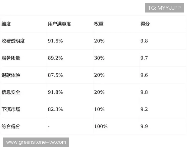 正规皇冠品牌的客户评价与口碑分析，真实用户体验助你做出明智选择