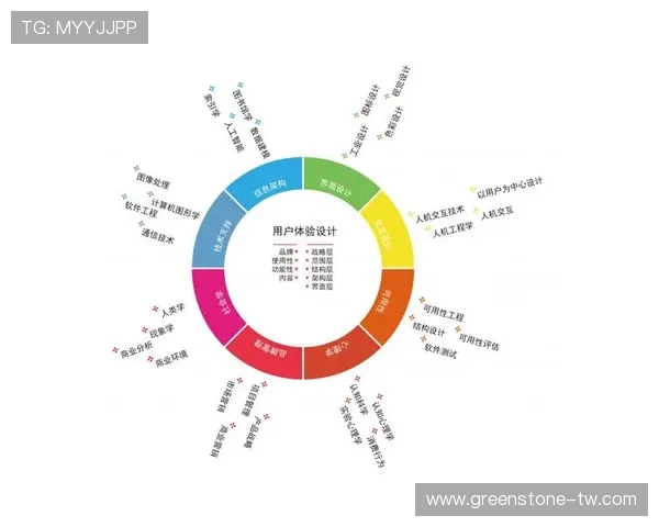 现金游戏网用户体验优化方案与常见问题解决办法 现金游戏网用户体验优化方案与常见问题解决办法