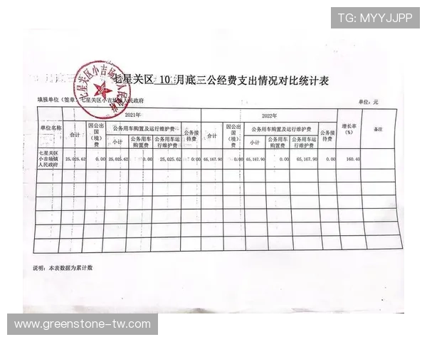 三公经费是哪三公详细介绍及其在政府预算中的具体应用分析 三公经费是哪三公详细介绍及其在政府预算中的具体应用分析